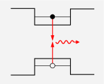 level scheme of a quantum dot